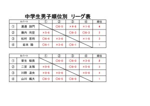 アカデミーオープン　ドロー表　けっか4のサムネイル